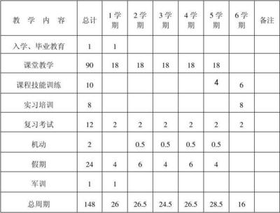 计算机专业教学计划与机房维护服务的协同优化策略