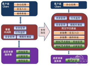 中间件的魅力 同方推出最佳云网服务器与计算机房维护服务